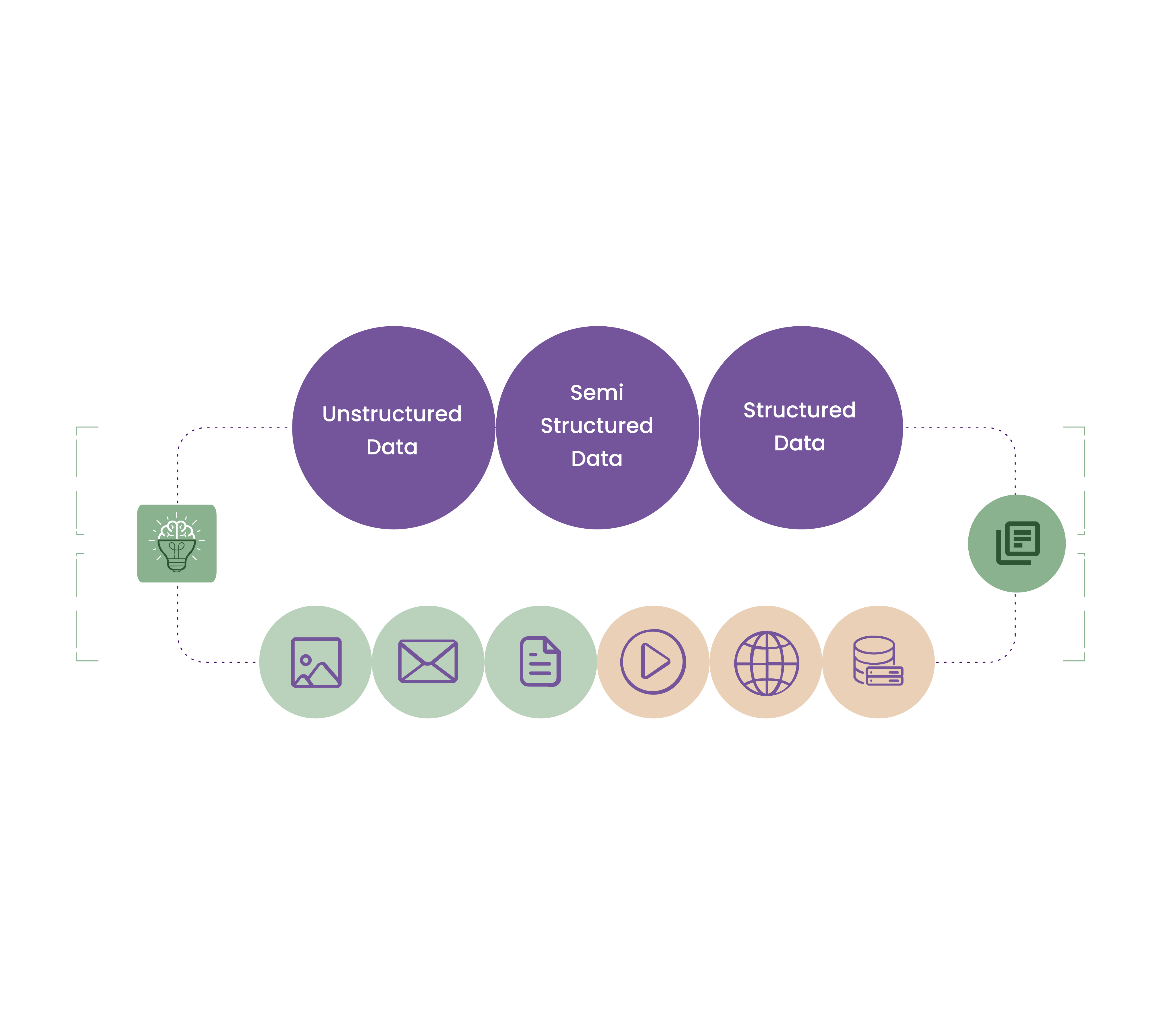 Data Processing Diagram
