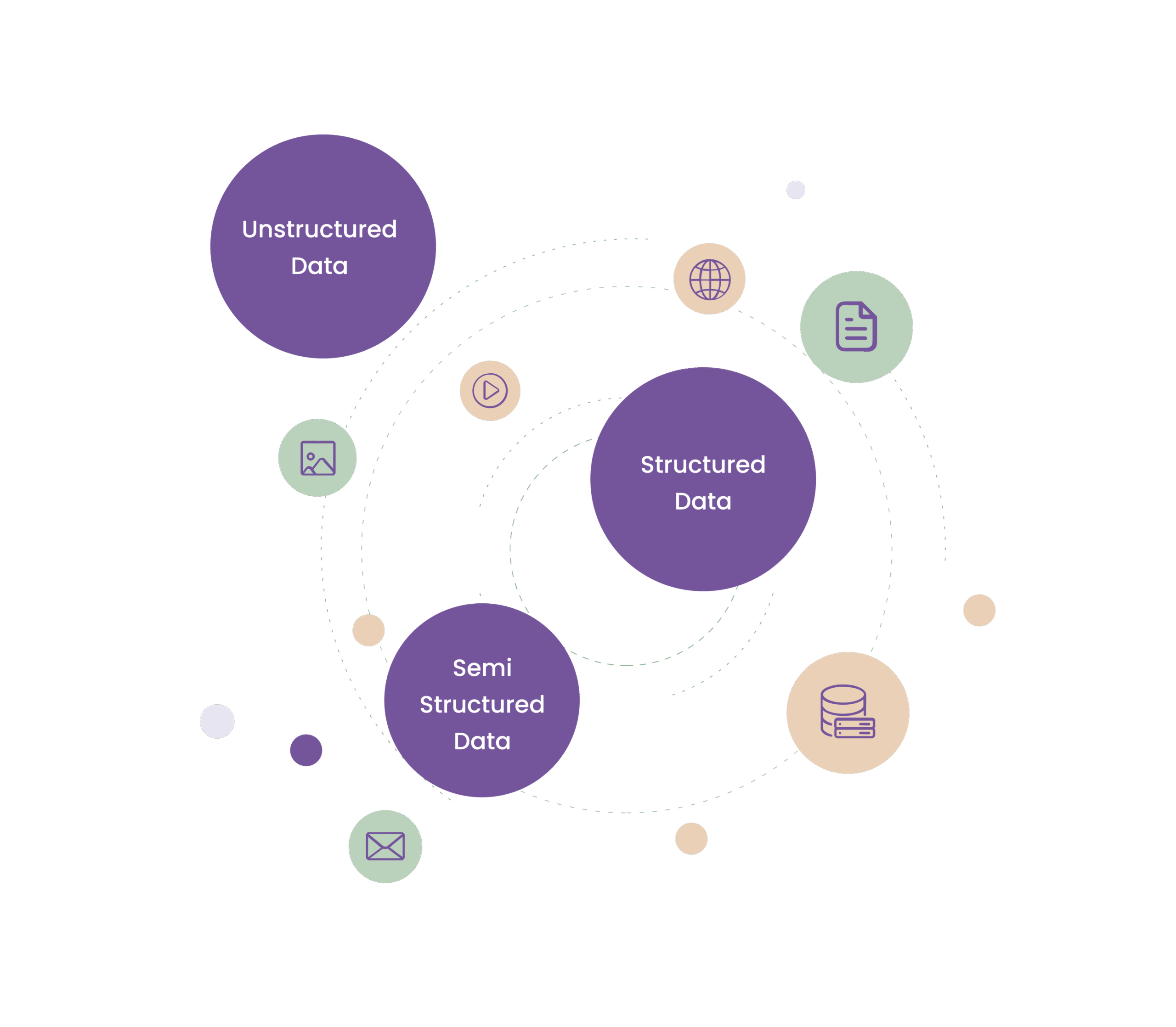 Knowledge Types Diagram
